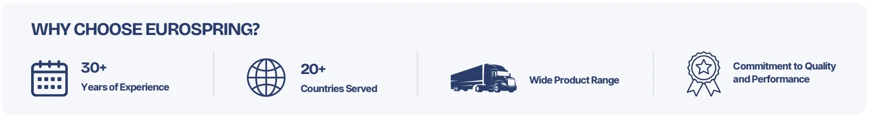 Why choose EuroSpring