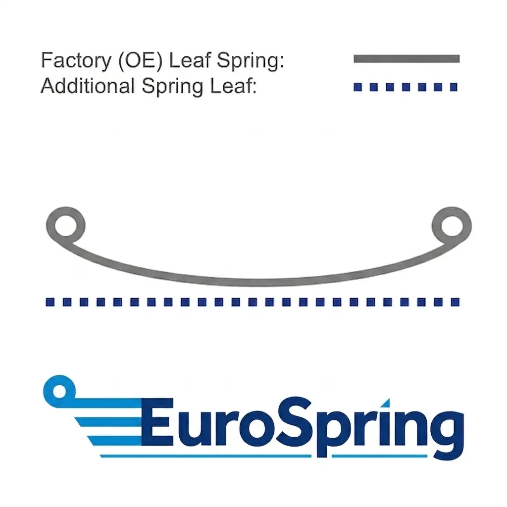 Crafter 2006 - 2018 Reinforcing Kit 9063203206 / 2E0511131AE / 9063205106 / 5856819 / 2E0511131AK / 9063201806 / 2E1511131B / 5856814 / 9063207506 / 2E0511131R / 9063200306 / 33783000 / 33961000 / 01128200 / 01112371 – image 2