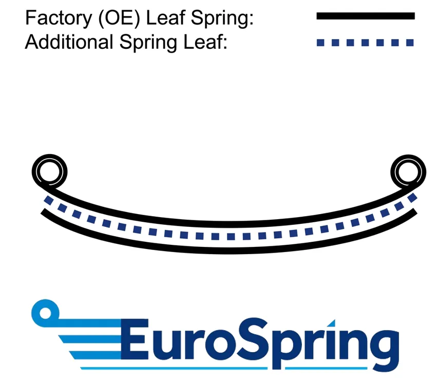 Jumper 1994-2006 Reinforcing Kit 1329822080 / 1320752080 / 67345000 – image 2